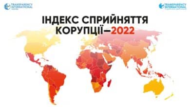 рейтинг сприйняття корупції