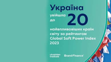 топ-20 найвпливовіших країн світу