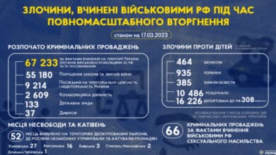 дітей
