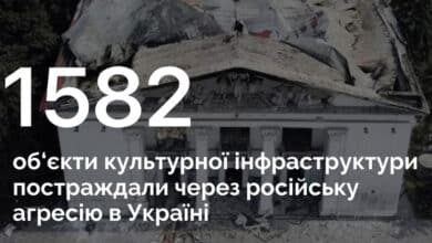 Втрати культурної інфраструктури України