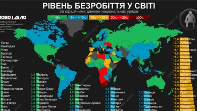 Безробіття в Україні 2023