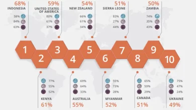 Україна благодійний рейтинг