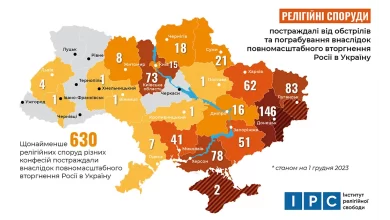 Переслідування релігійних громад в Україні