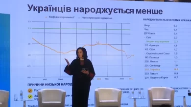 демографічна стратегія України