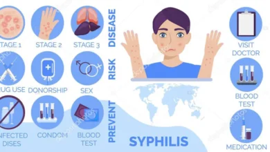 зараження сифілісом