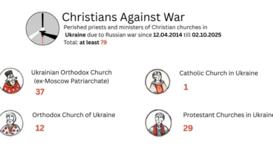 Релігія як джерело стійкості: українські науковці документують воєнні злочини проти релігійних громад